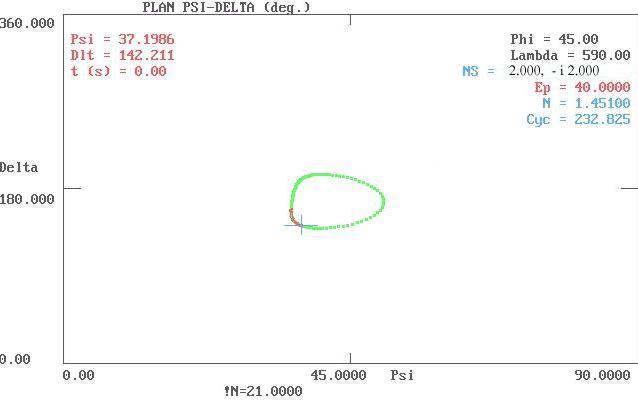 Oil Film On Metallic Substrate